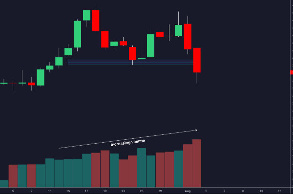 Crypto Trading Volume Explained